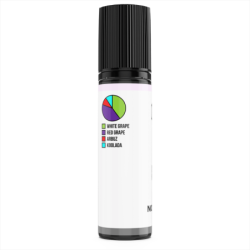 Aroma MIX - 40/60ml - Nosorożec